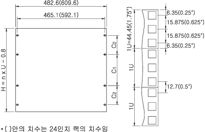 표준판넬 외형도, 괄호 안의 치수는 24인치 랙의 치수임